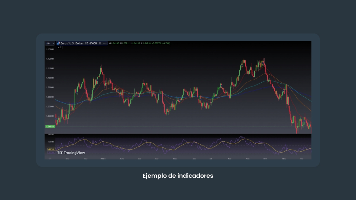 Ejemplo de indicadores