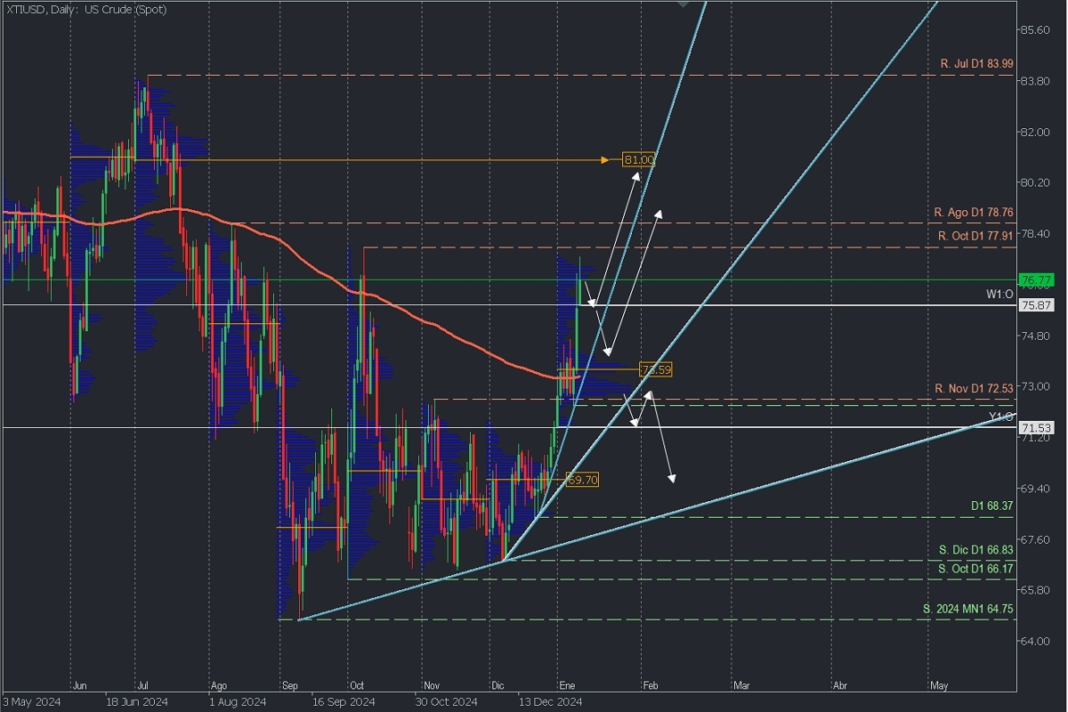 XTIUSD.jpg