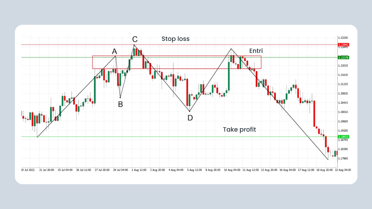 QM bearish