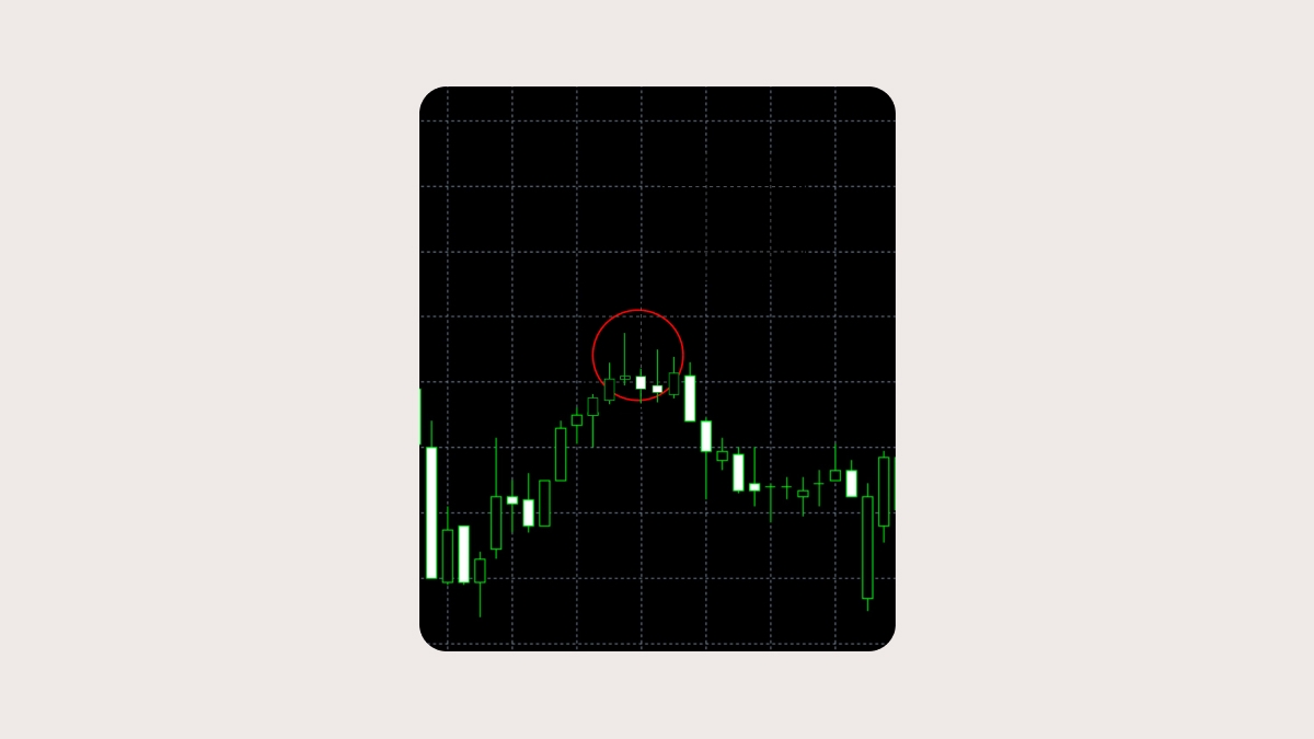 วิธีการระบุ Gravestone Doji บนกราฟ