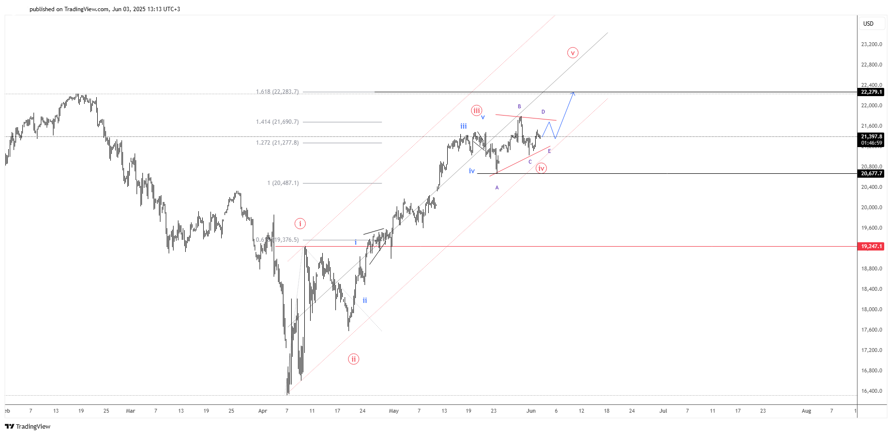 nasdaq ew .png