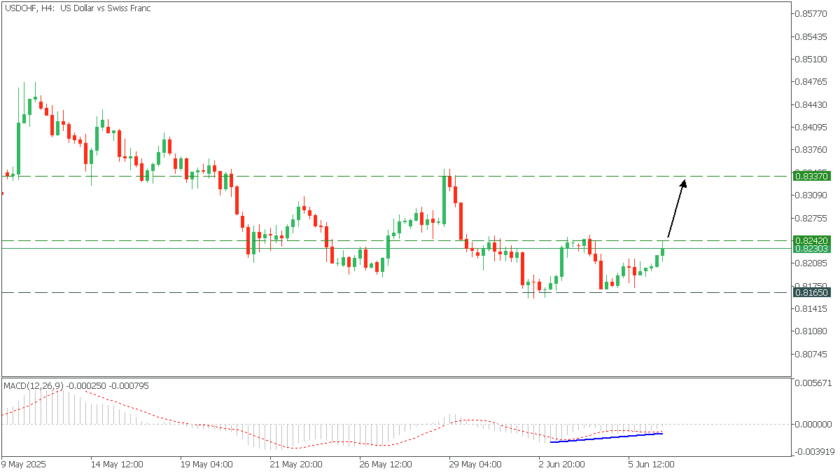 USDCHFH4060625.png