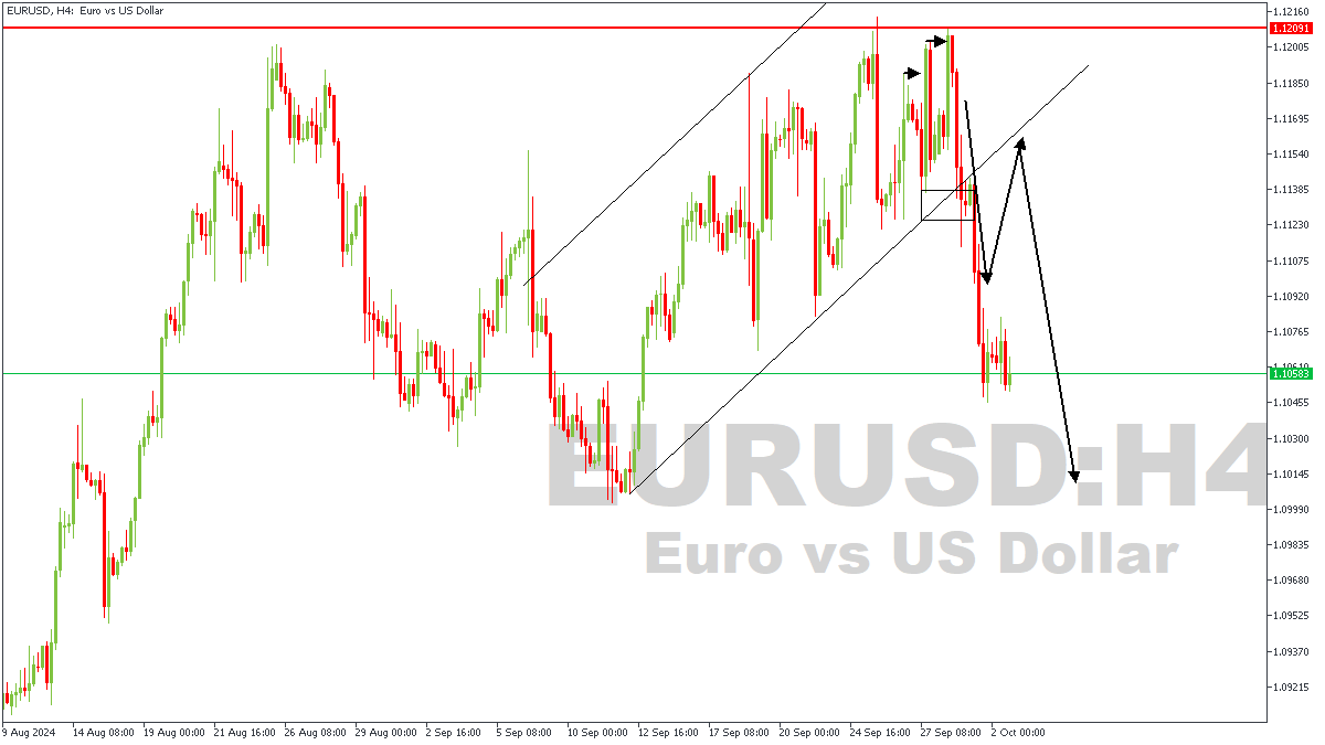 EURUSDH4-02-10-24.png