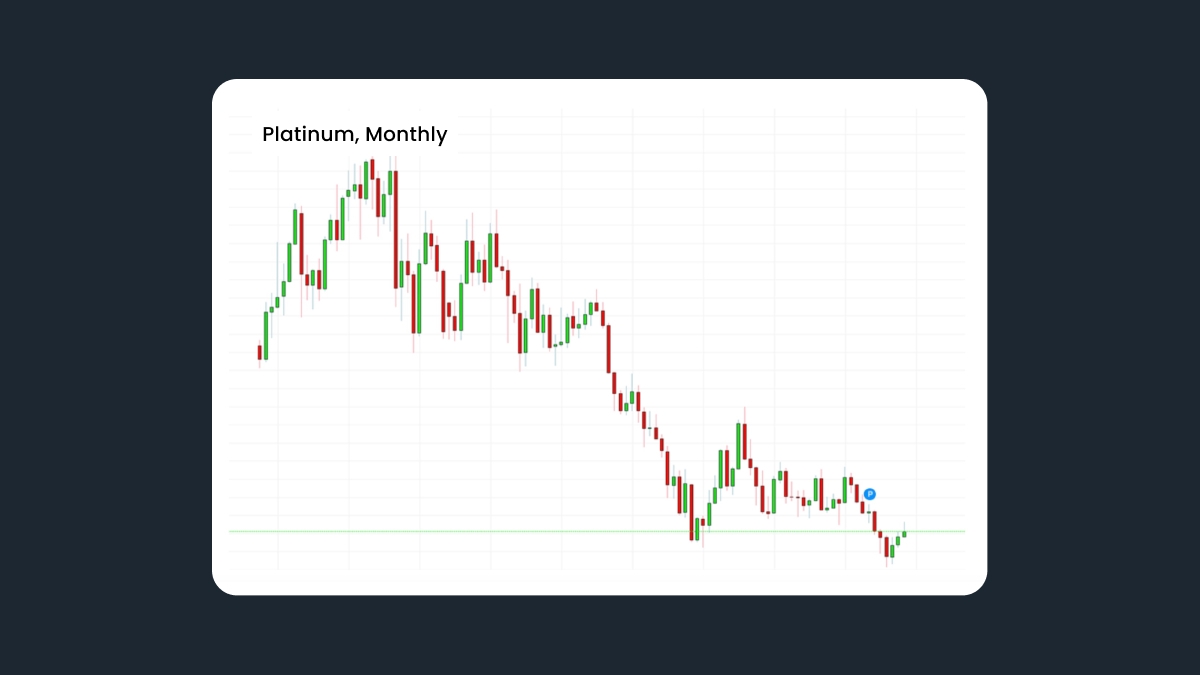 Berinvestasi di Platinum (XPT)