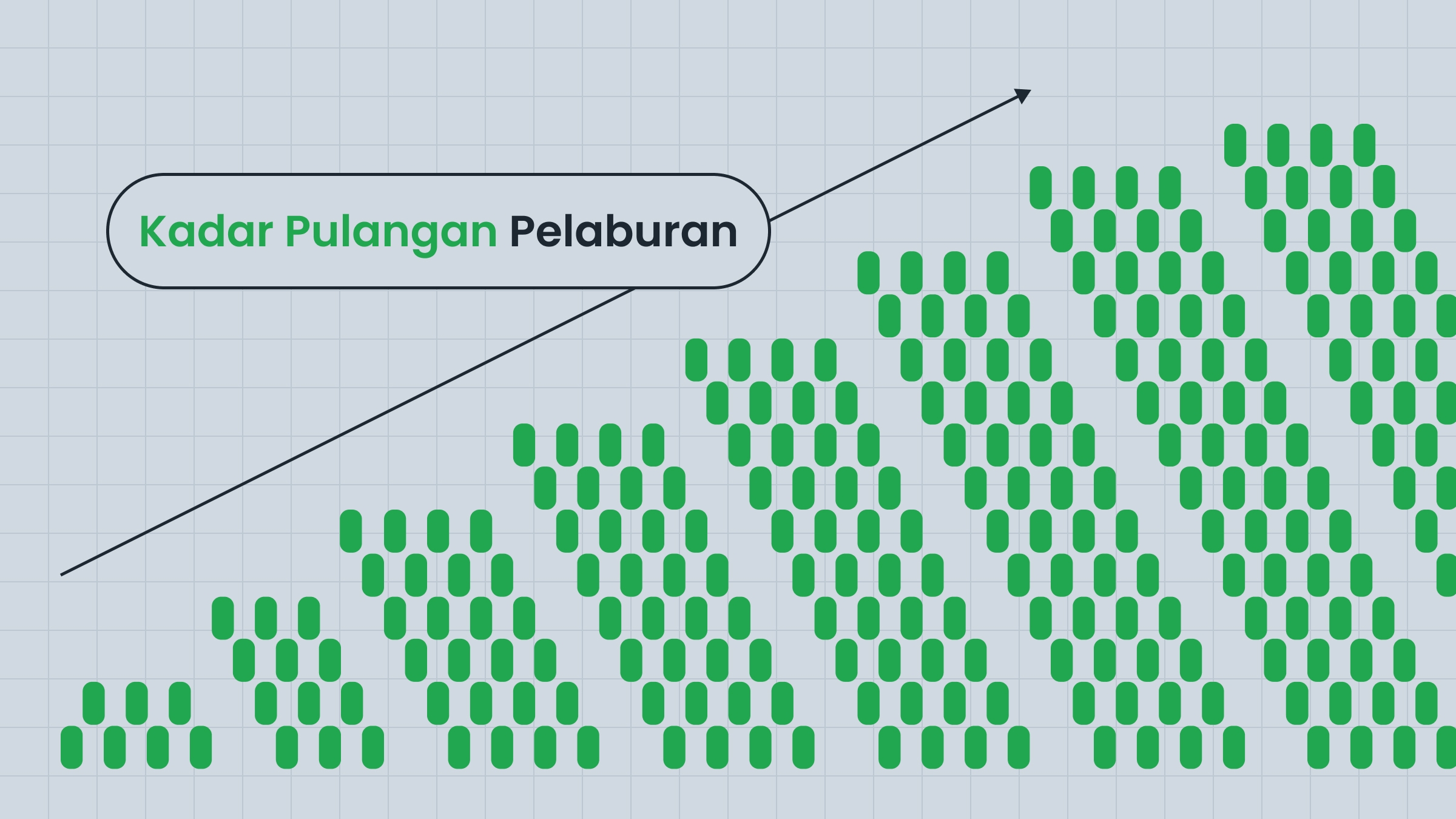 Apa Itu Kadar Pulangan (RoR) Dan Bagaimana Cara Mengira Pulangan Pelaburan?