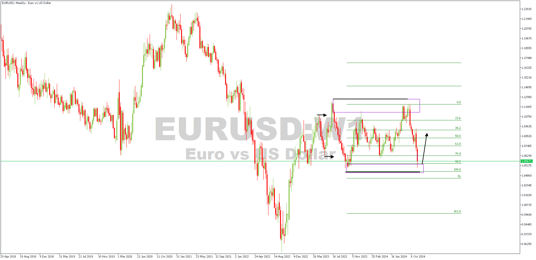 EURUSDWeekly-15-11-24.png