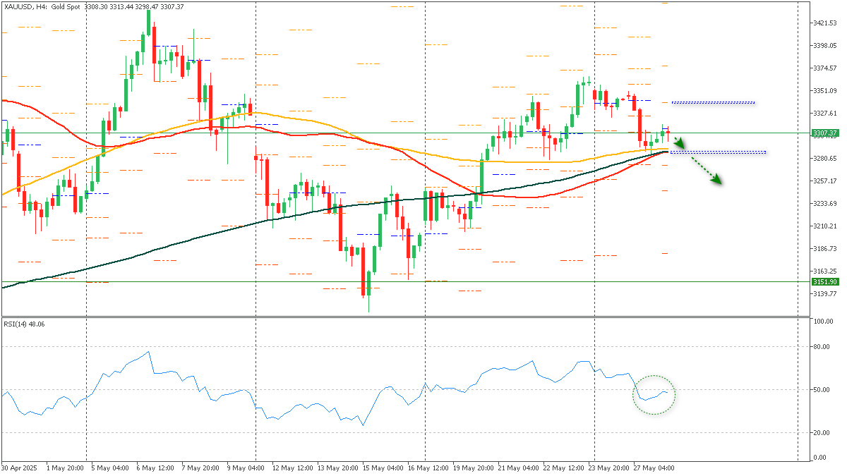 ssXAUUSD-2852025.png