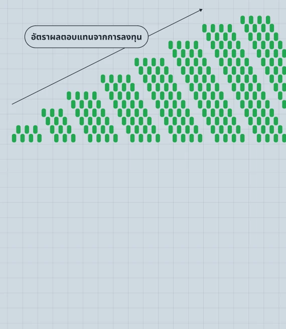 อัตราผลตอบแทน (Rate of Return - RoR) คืออะไร และคุณจะคำนวณหาผลตอบแทนจากการลงทุนได้อย่างไร?