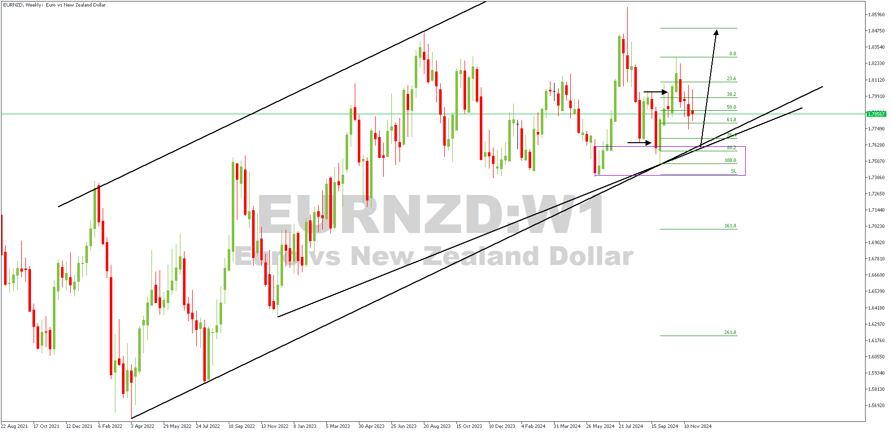 EURNZDWeekly-29-11-24.png