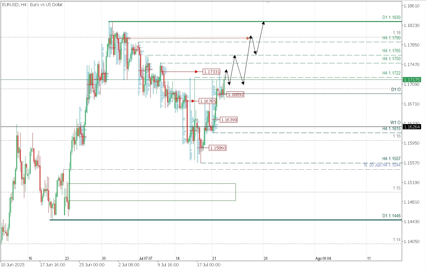 EURUSD_H4.jpg