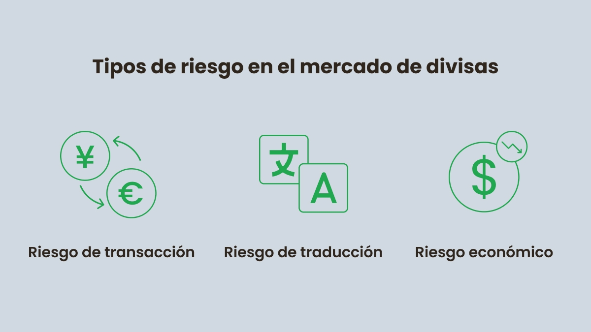 Tipos de riesgo cambiario
