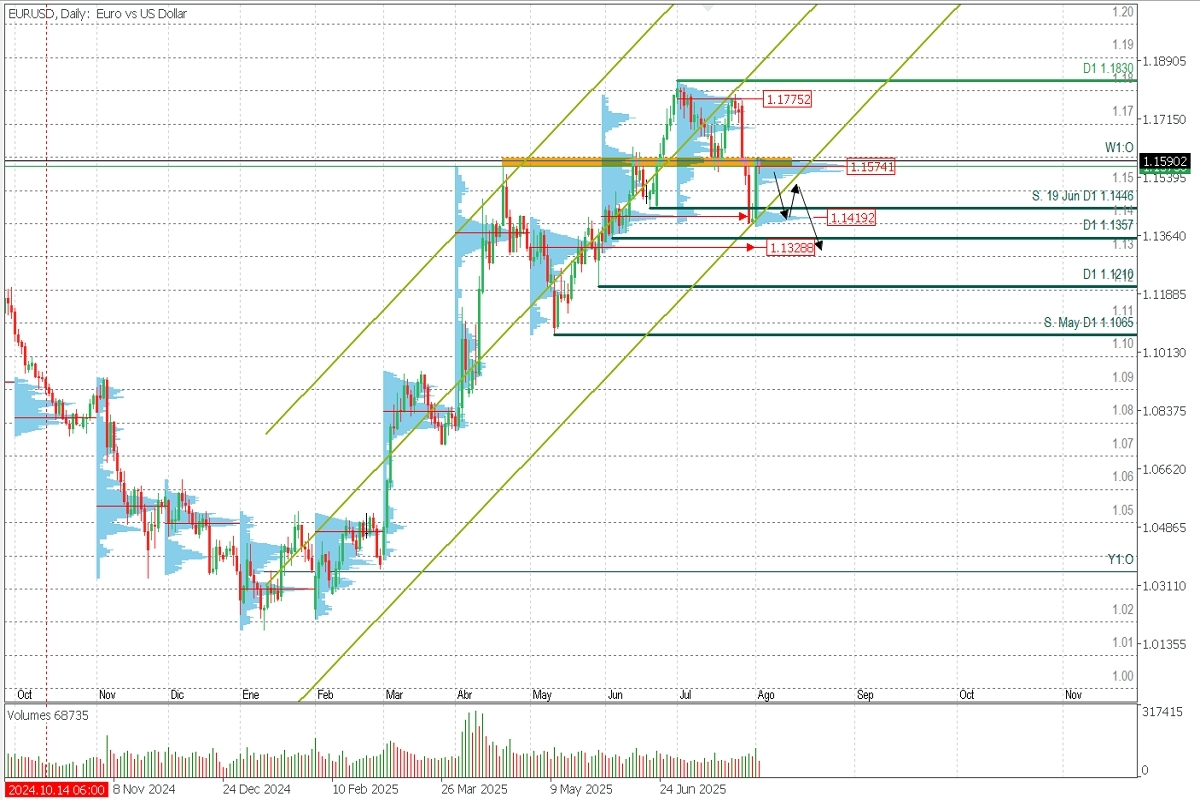 EURUSD_DIARIO.jpg