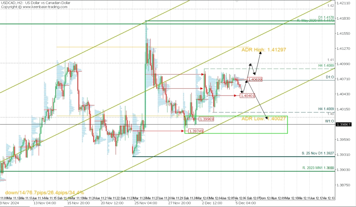 USDCAD.jpg