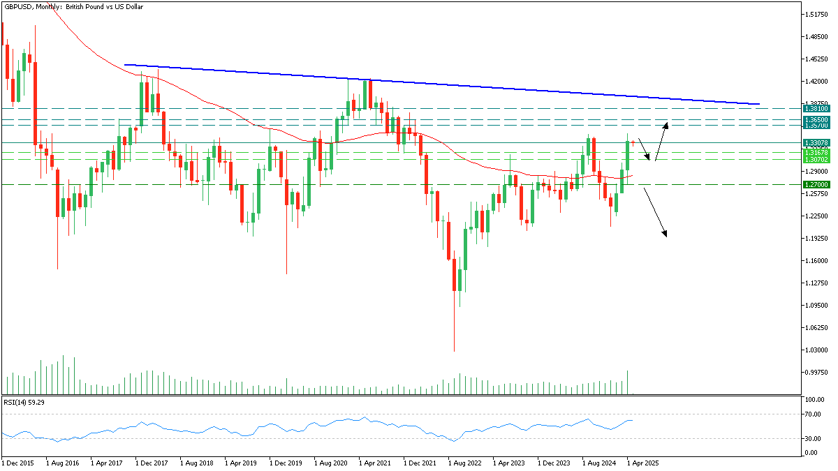 GBPUSD 2 may monthly.png