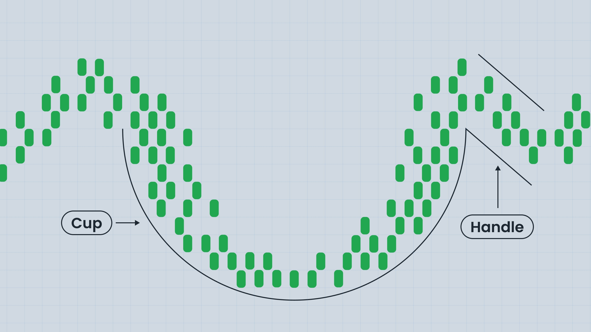Cup and Handle pattern