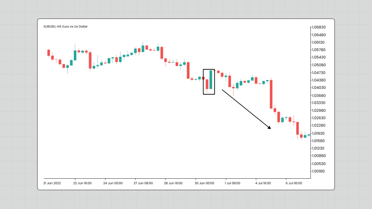 False bullish engulfing signal