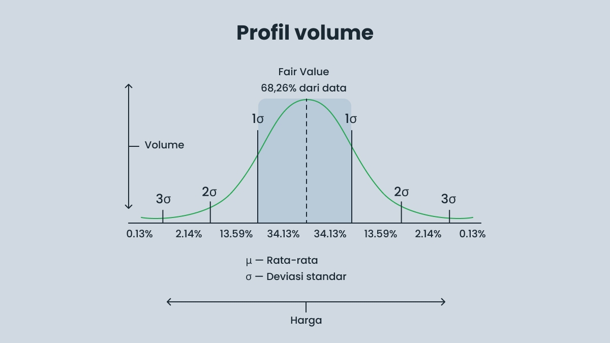 Cara Kerja Volume Profile