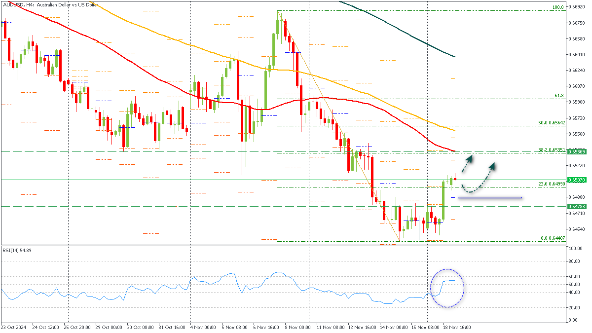 ssAUDUSD-19112024.png