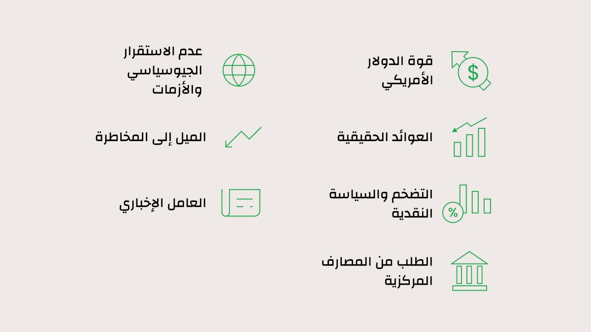 العوامل الرئيسية المسؤولة عن أسعار الذهب