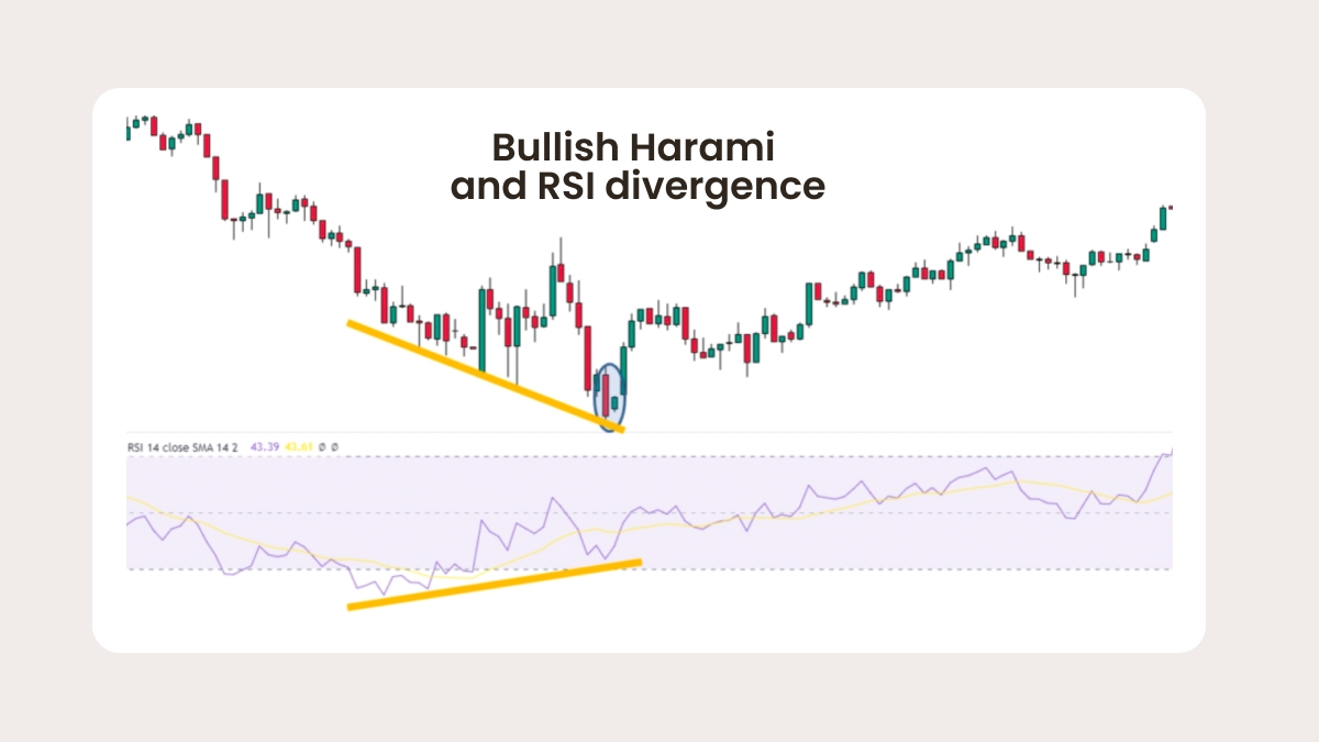 Real Examples of Bullish Harami in Action