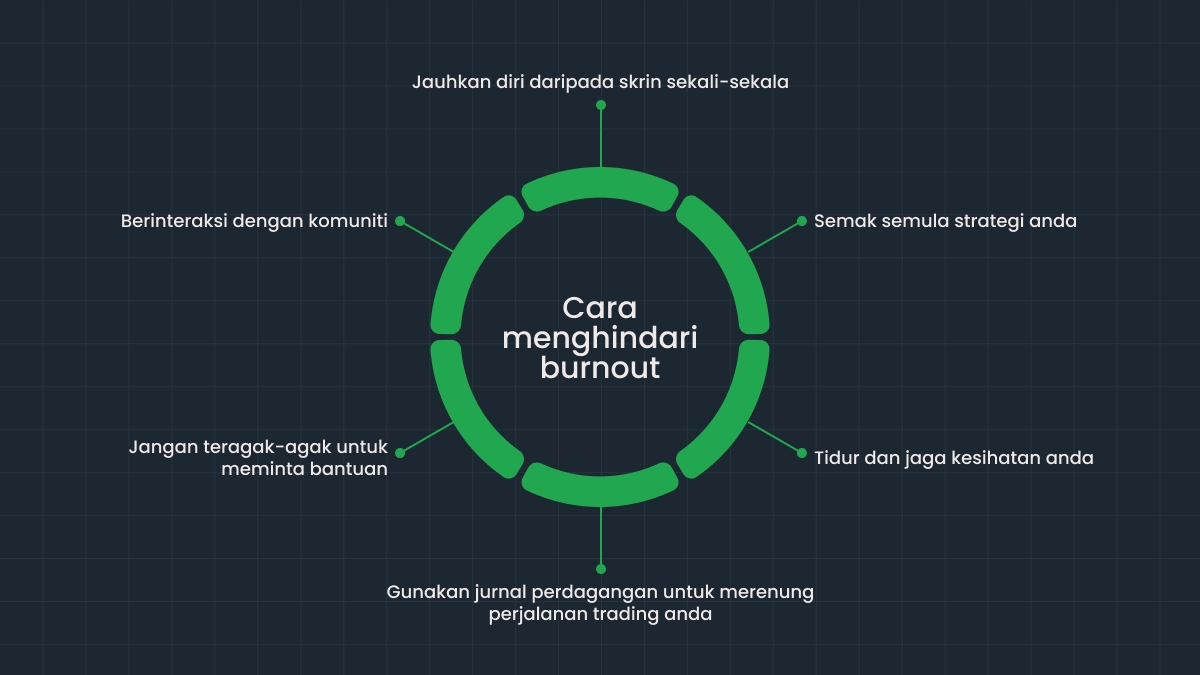 Cara mengatasi burnout dalam kalangan trader dengan berkesan