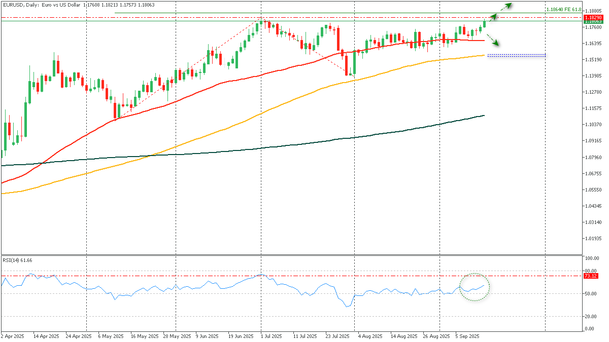 EURUSDDaily_-_FOMC.png