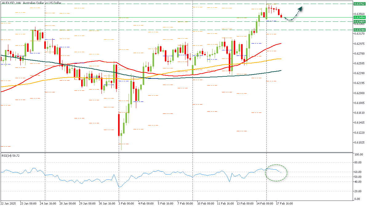 ssAUDUSD-1822025.png