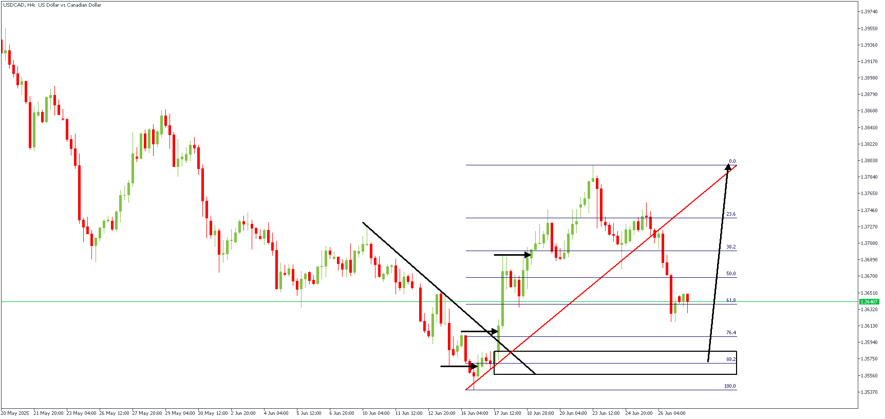 USDCADH4_(8).png