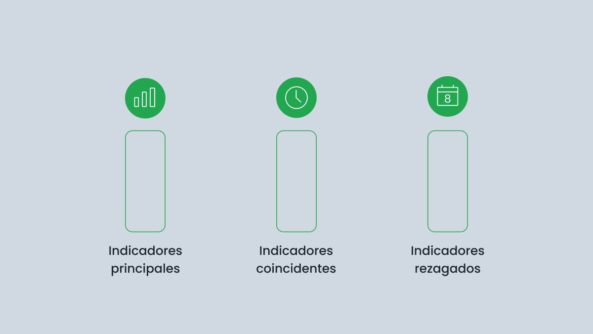 Tipos de indicadores económicos