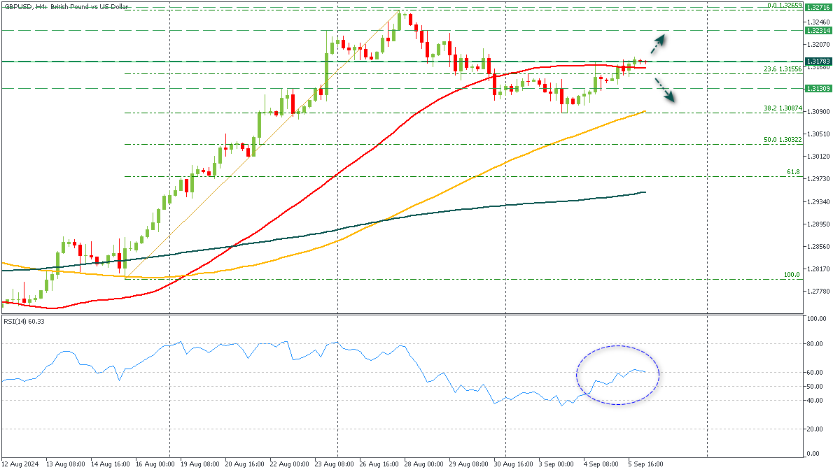 ssGBPUSD-692024.png