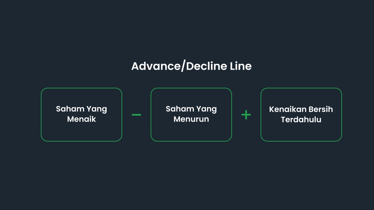 Formula untuk Advance/Decline Line