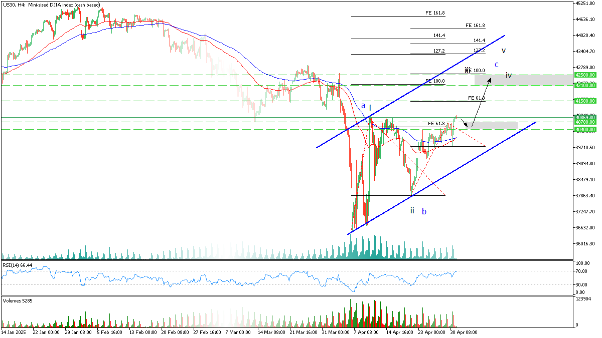 dow may 1 2025.png