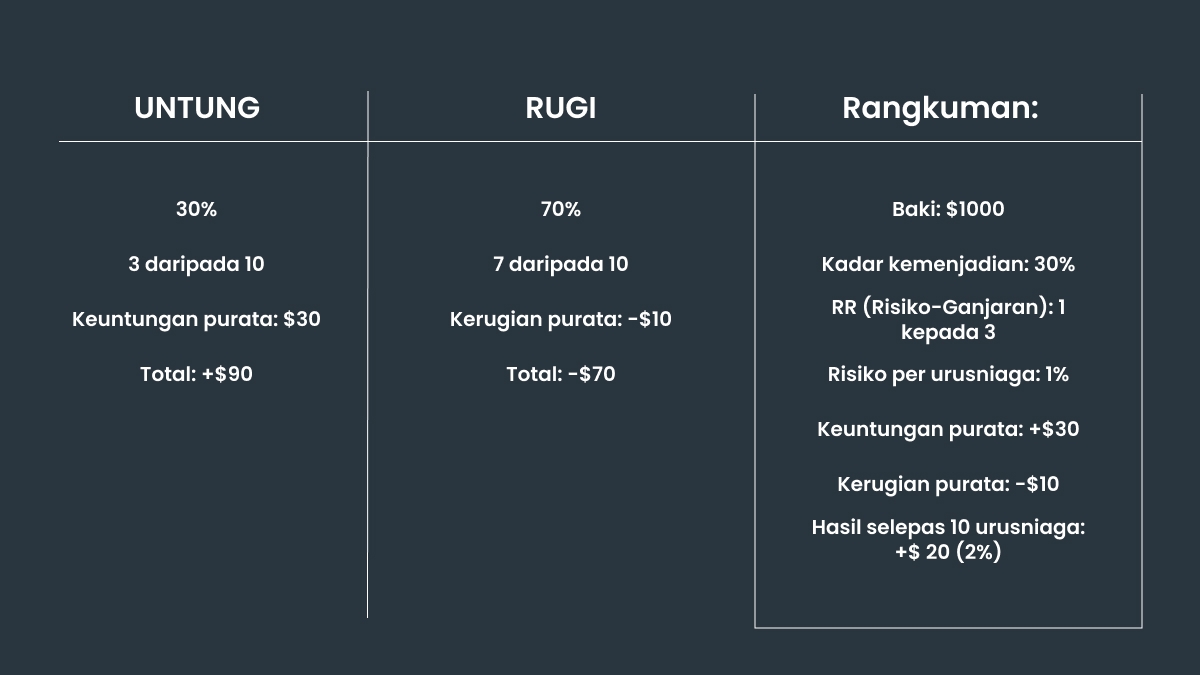 Contoh pendekatan risiko berstruktur