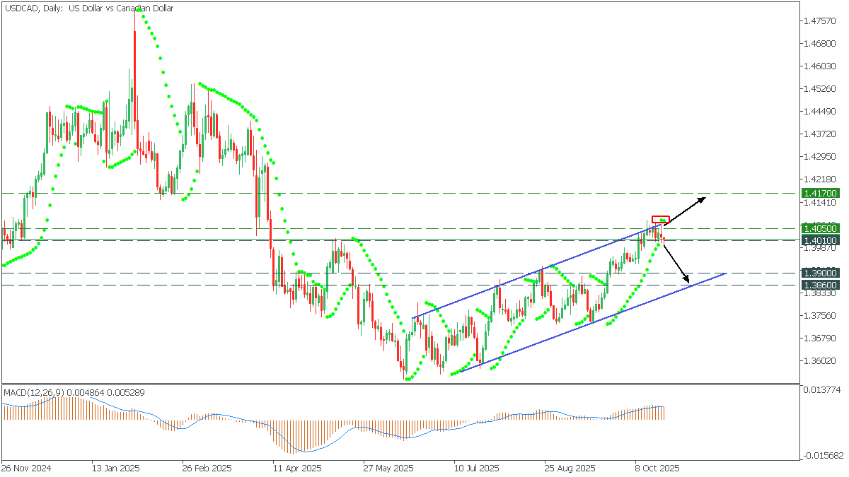 USDCADDaily.png