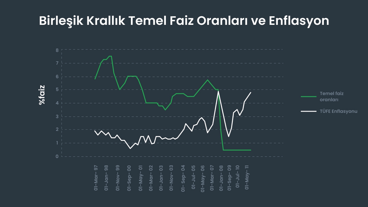 Birleşik Krallık (1997–2011)