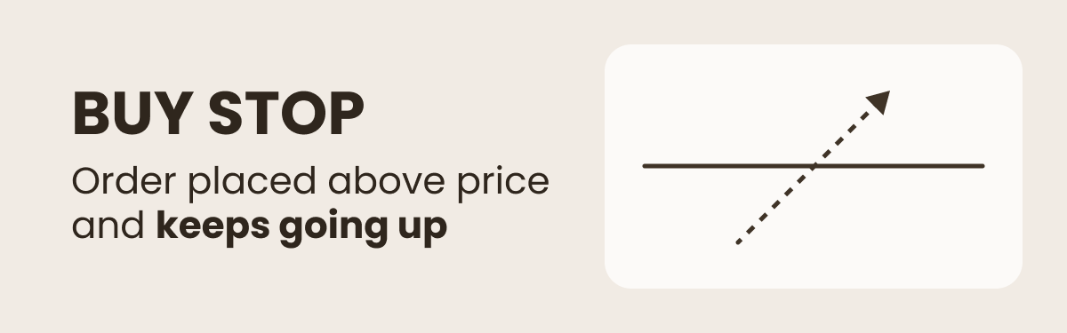 Buy stop