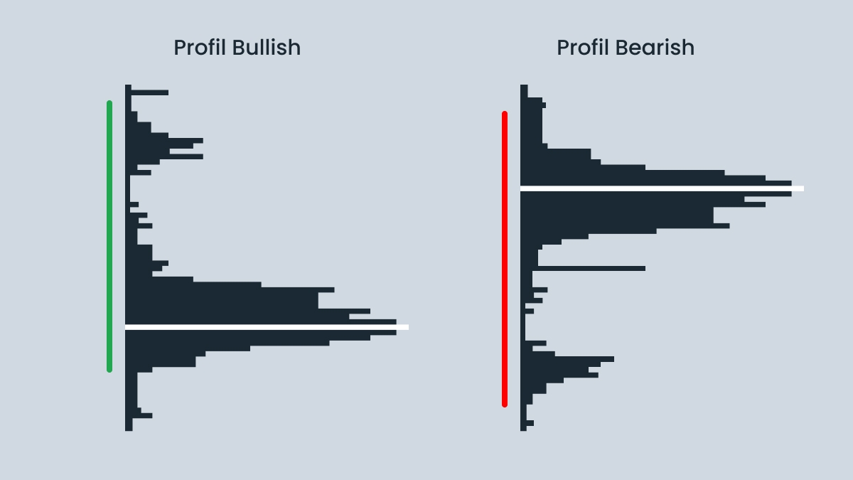 Cara menggunakan Volume Profile dalam trading