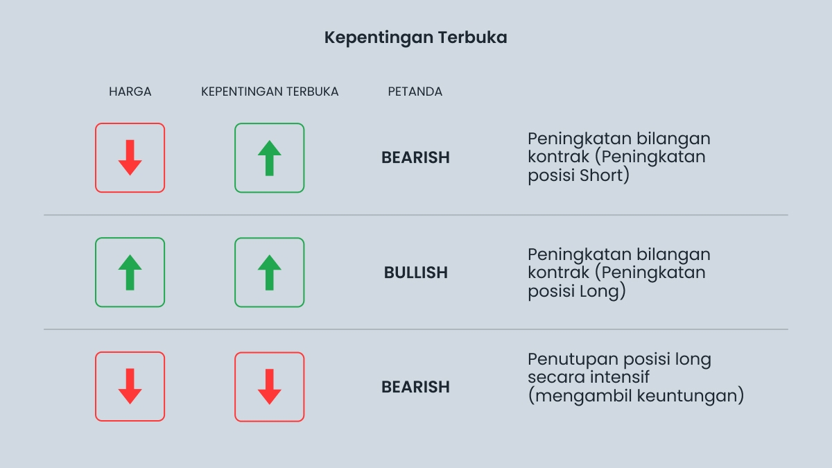 Cara minat terbuka berfungsi