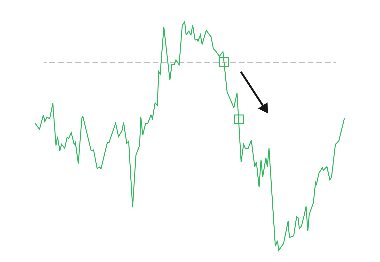 Chart January 16, 2024