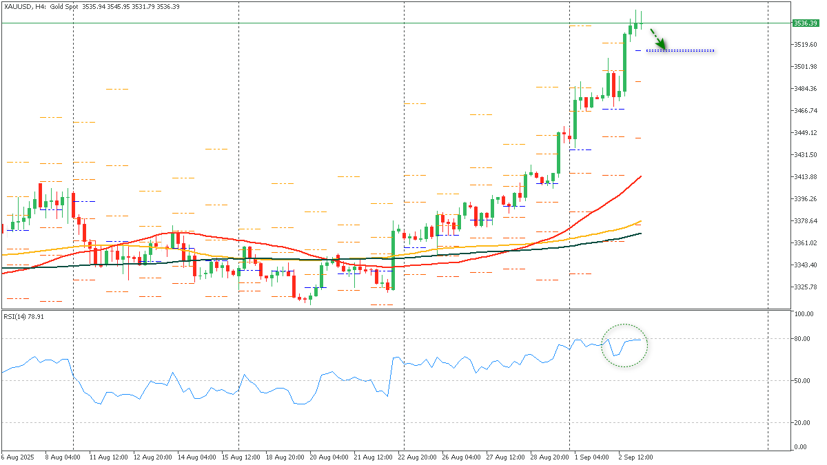 ssXAUUSD-392025.png