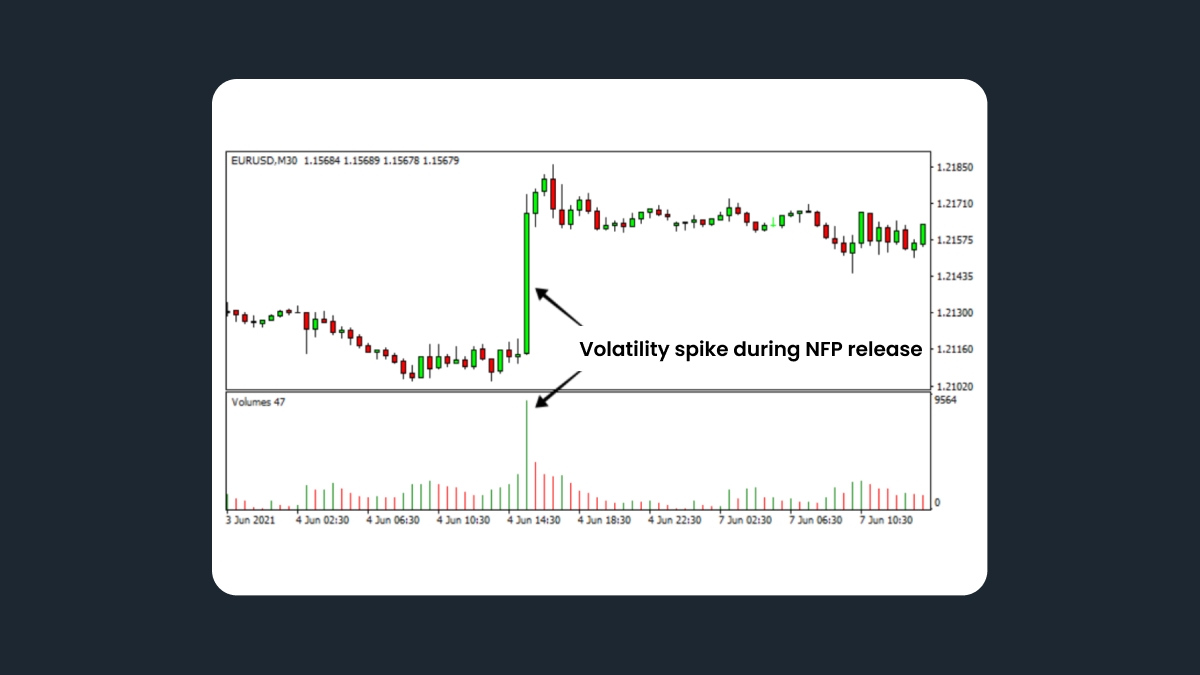 High volatility