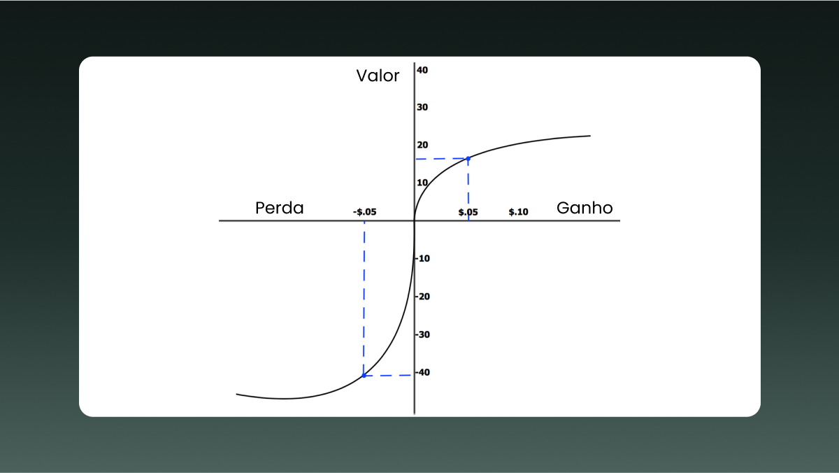 Definição e origens