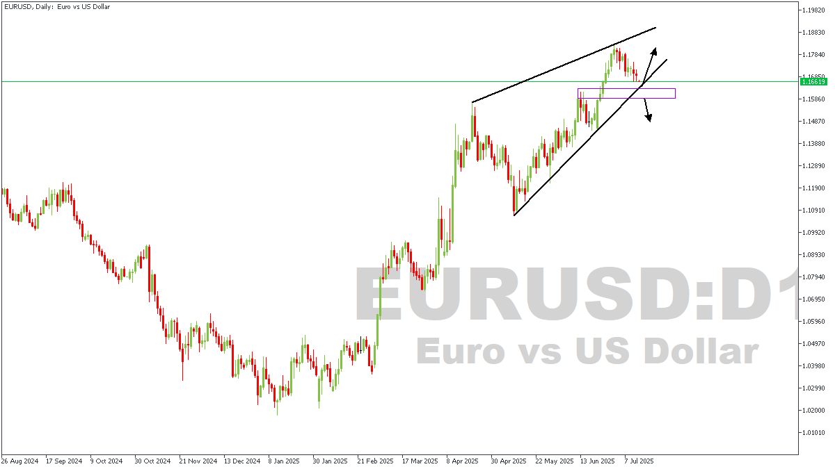 EURUSDDaily.png
