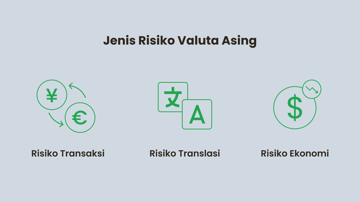 Jenis Risiko Valuta Asing