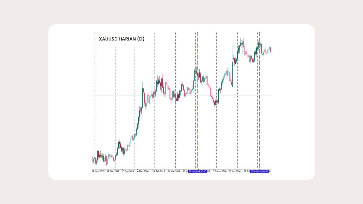 Strategi trading fundamental: korelasi