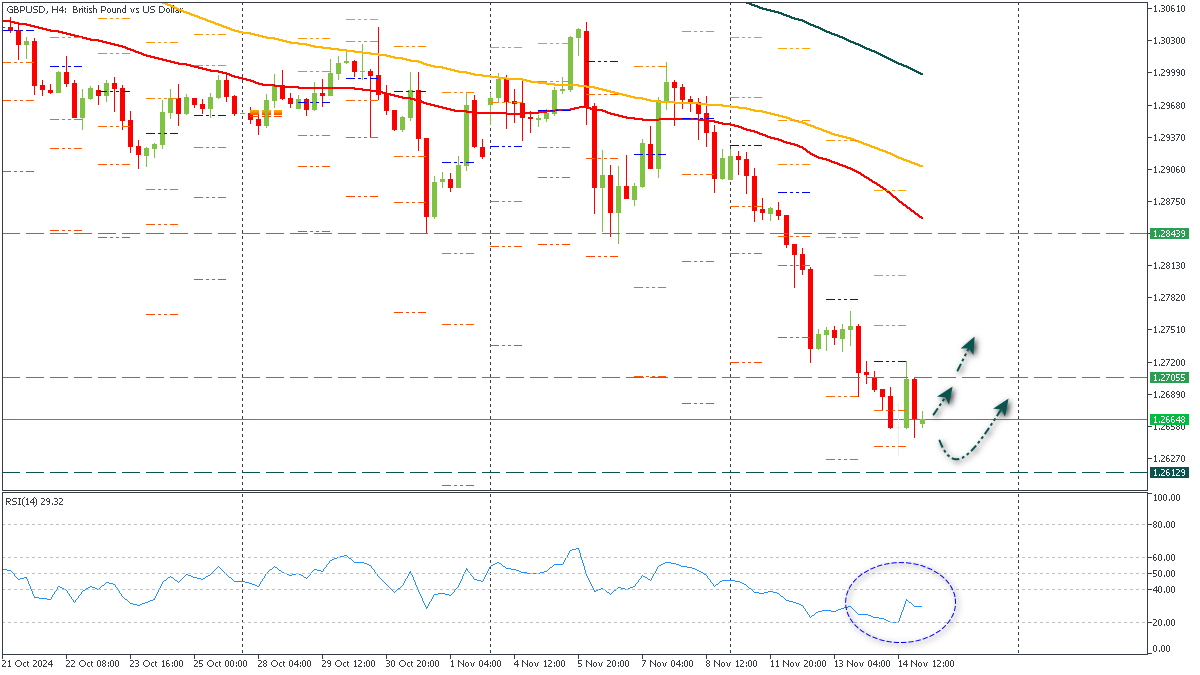 ssGBPUSD-15112024.png