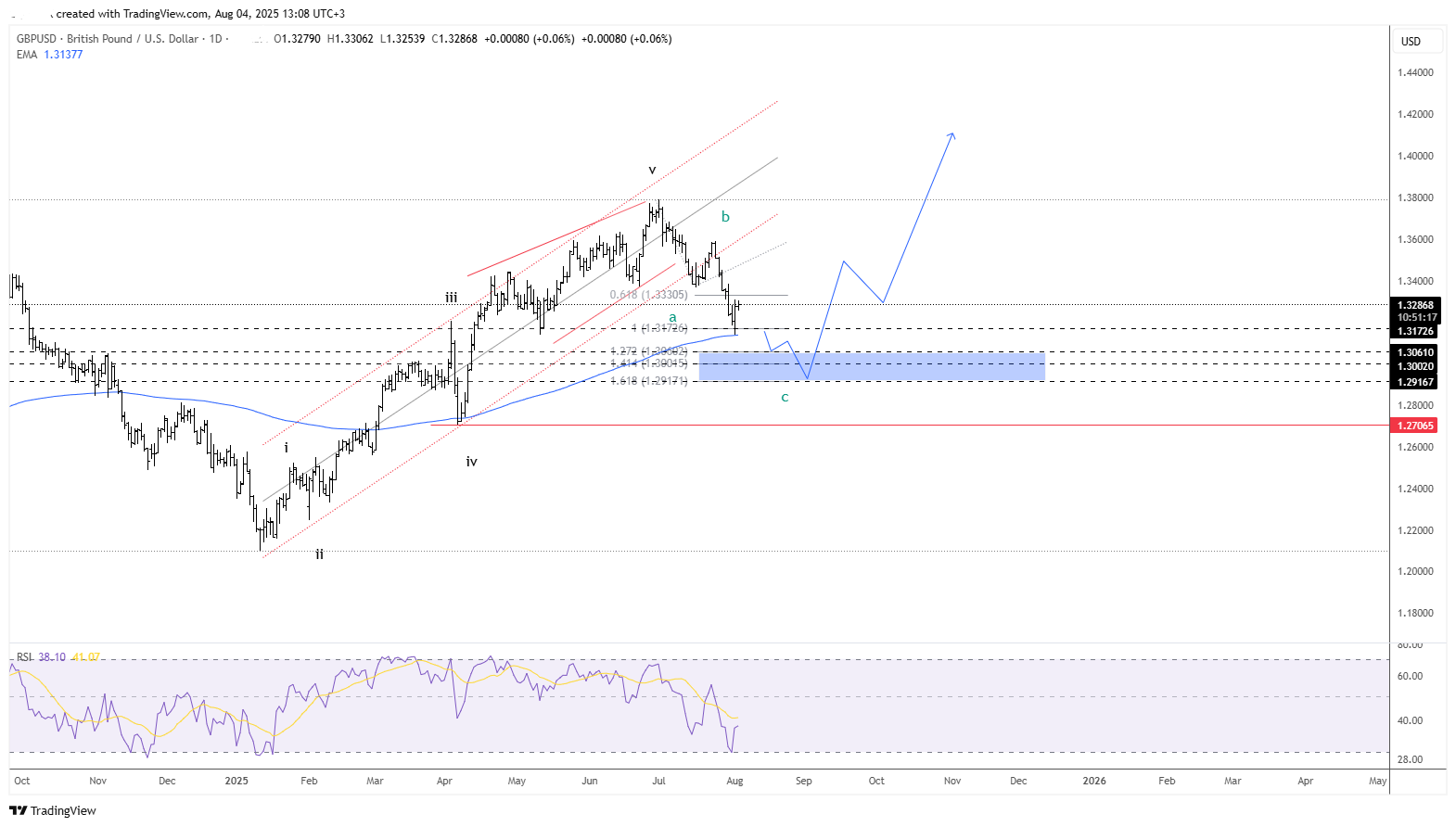 GBPUSD_2025-08-04_13-08-44 ew.png
