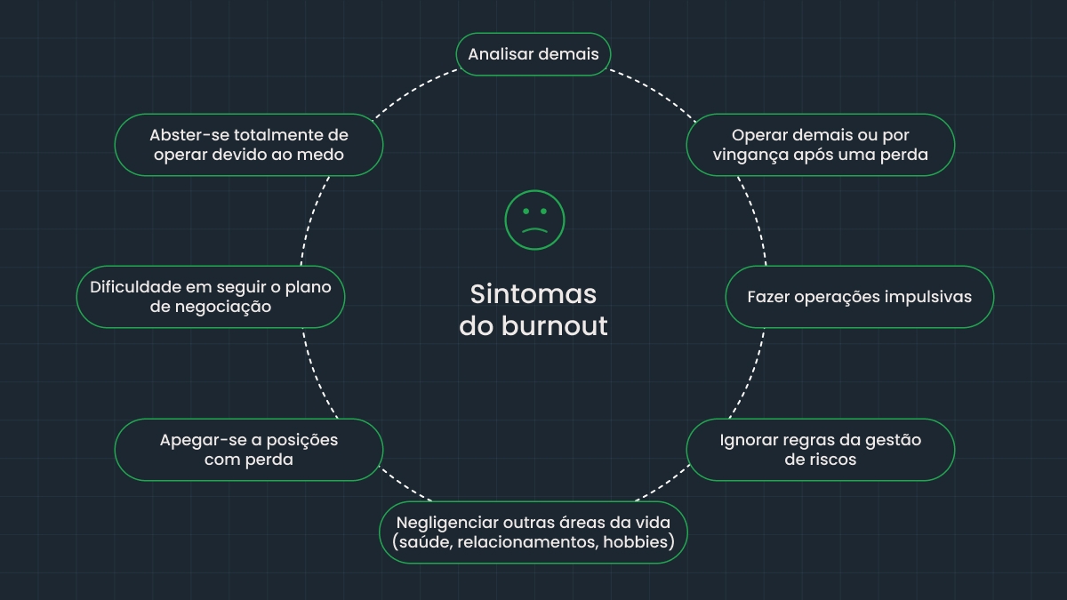 Sinais de alerta do burnout do trader
