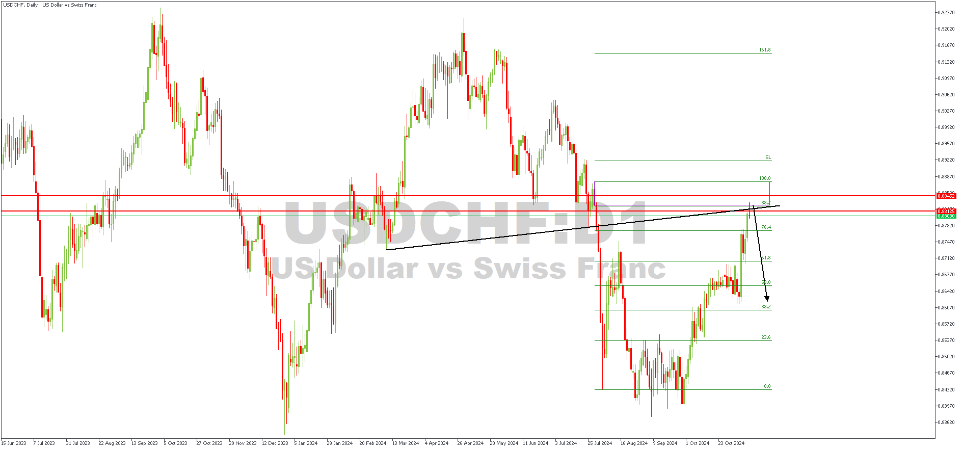 USDCHFDaily-12-11-24.png