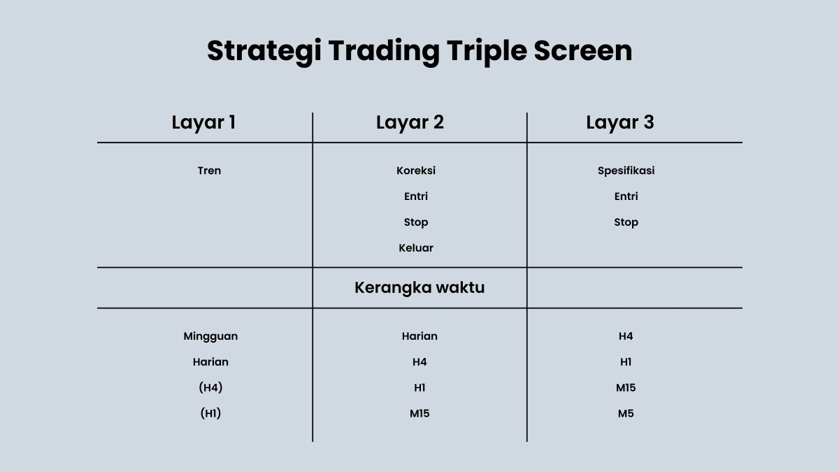 Strategi Trading Triple Screen